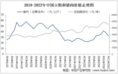 2025年中国豆粕行业消费量变更、进出口量及成长