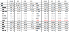 收市锐评〡港股暴跌中的一抹亮色：南向资金继
