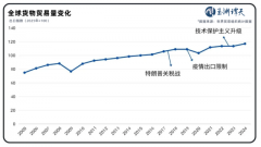 国际商业款式变了